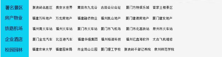 福建省重点使用客户名录
